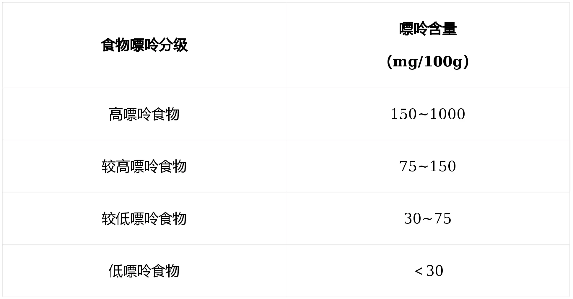 三月痛風(fēng)更容易發(fā)？這份高嘌呤王炸榜先收好